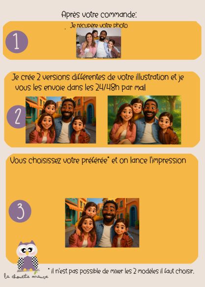 Affiche ou plaque alu personnalisée style Pixar / disney– À partir de votre photo – Déco originale famille ou couple