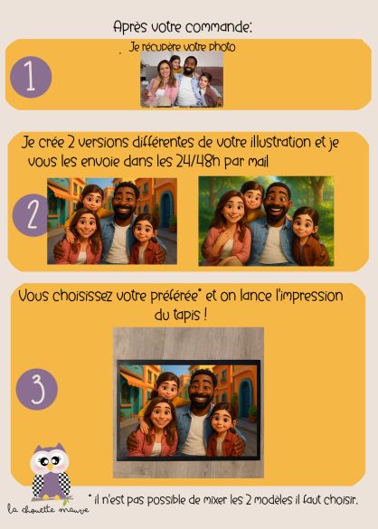Tapis personnalisé style mini-figurines style Pixar / Disney – À partir de votre photo – Déco originale famille ou couple