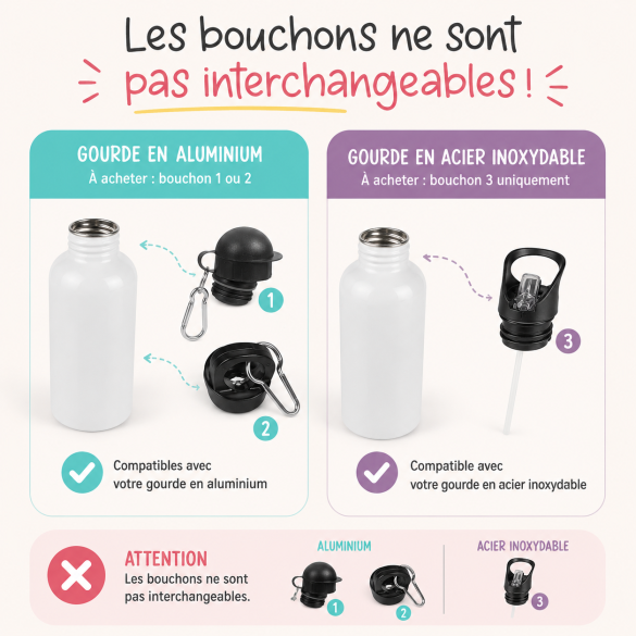 Bouchon de gourde de remplacement