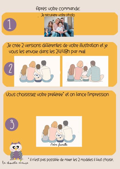 Affiche ou plaque alu personnalisée style minimaliste – À partir de votre photo – Déco originale famille ou couple